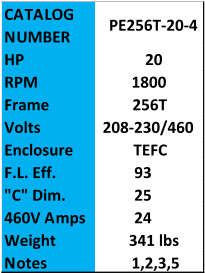 CATALOG  NUMBER PE256T-20-4 HP 20 RPM 1800 Frame 256T Volts 208-230/460 Enclosure TEFC F.L. Eff. 93 "C" Dim. 25 460V Amps 24 Weight 341 lbs Notes 1,2,3,5