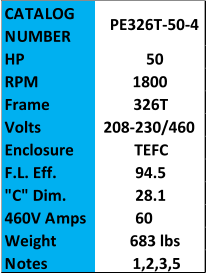 CATALOG  NUMBER PE326T-50-4 HP 50 RPM 1800 Frame 326T Volts 208-230/460 Enclosure TEFC F.L. Eff. 94.5 "C" Dim. 28.1 460V Amps 60 Weight 683 lbs Notes 1,2,3,5