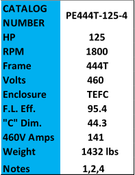 CATALOG  NUMBER PE444T-125-4 HP 125 RPM 1800 Frame 444T Volts         460 Enclosure TEFC F.L. Eff. 95.4 "C" Dim. 44.3 460V Amps 141 Weight 1432 lbs Notes 1,2,4