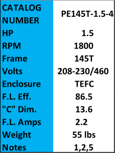 CATALOG  NUMBER PE145T-1.5-4 HP 1.5 RPM 1800 Frame 145T Volts 208-230/460 Enclosure TEFC F.L. Eff. 86.5 "C" Dim. 13.6 F.L. Amps 2.2 Weight 55 lbs Notes 1,2,5