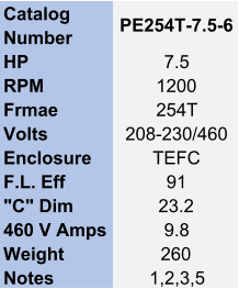 Catalog  Number PE254T-7.5-6 HP 7.5 RPM 1200 Frmae 254T Volts 208-230/460 Enclosure TEFC F.L. Eff 91 "C" Dim 23.2 460 V Amps 9.8 Weight 260 Notes 1,2,3,5