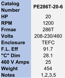 Catalog  Number PE286T-20-6 HP 20 RPM 1200 Frmae 286T Volts 208-230/460 Enclosure TEFC F.L. Eff 91.7 "C" Dim 28.1 460 V Amps 25 Weight 454 Notes 1,2,3,5