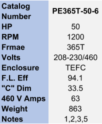 Catalog  Number PE365T-50-6 HP 50 RPM 1200 Frmae 365T Volts 208-230/460 Enclosure TEFC F.L. Eff 94.1 "C" Dim 33.5 460 V Amps 63 Weight 863 Notes 1,2,3,5