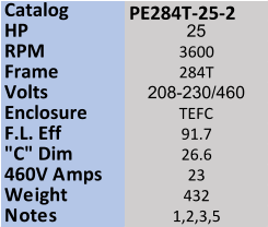 Catalog  PE284T-25-2 HP 25 RPM 3600 Frame 284T Volts 208-230/460 Enclosure TEFC F.L. Eff 91.7 "C" Dim 26.6 460V Amps 23 Weight 432 Notes 1,2,3,5